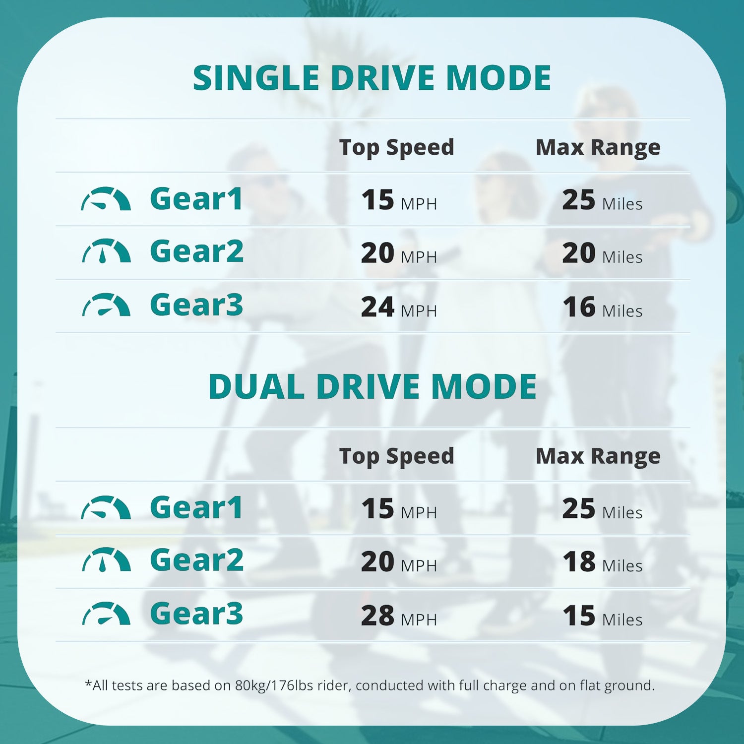 G4 Series Electric Scooter for Adults, 500-650W Motor 10"/11" Shock Absorbing Tires, Max 25-45 Miles Long Range 20-38MPH Top Speed, with Electric Code Lock Foldable Commuting Electric Scooter